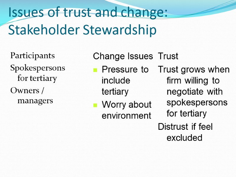 Issues of trust and change:  Stakeholder Stewardship  Participants Spokespersons for tertiary Owners